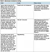 Tabell 1