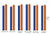 Figur 2:  Unges tilfredshet med ulike aspekter ved terapien fra Blå Kors kompassets interne brukerundersøkelse 2024 (rapportert på skala fra 0–10 der 10 er mest fornøyd).