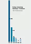 Antallet enslige mindreårige flyktninger som er bosatt i Trondheim i 2016-2021.